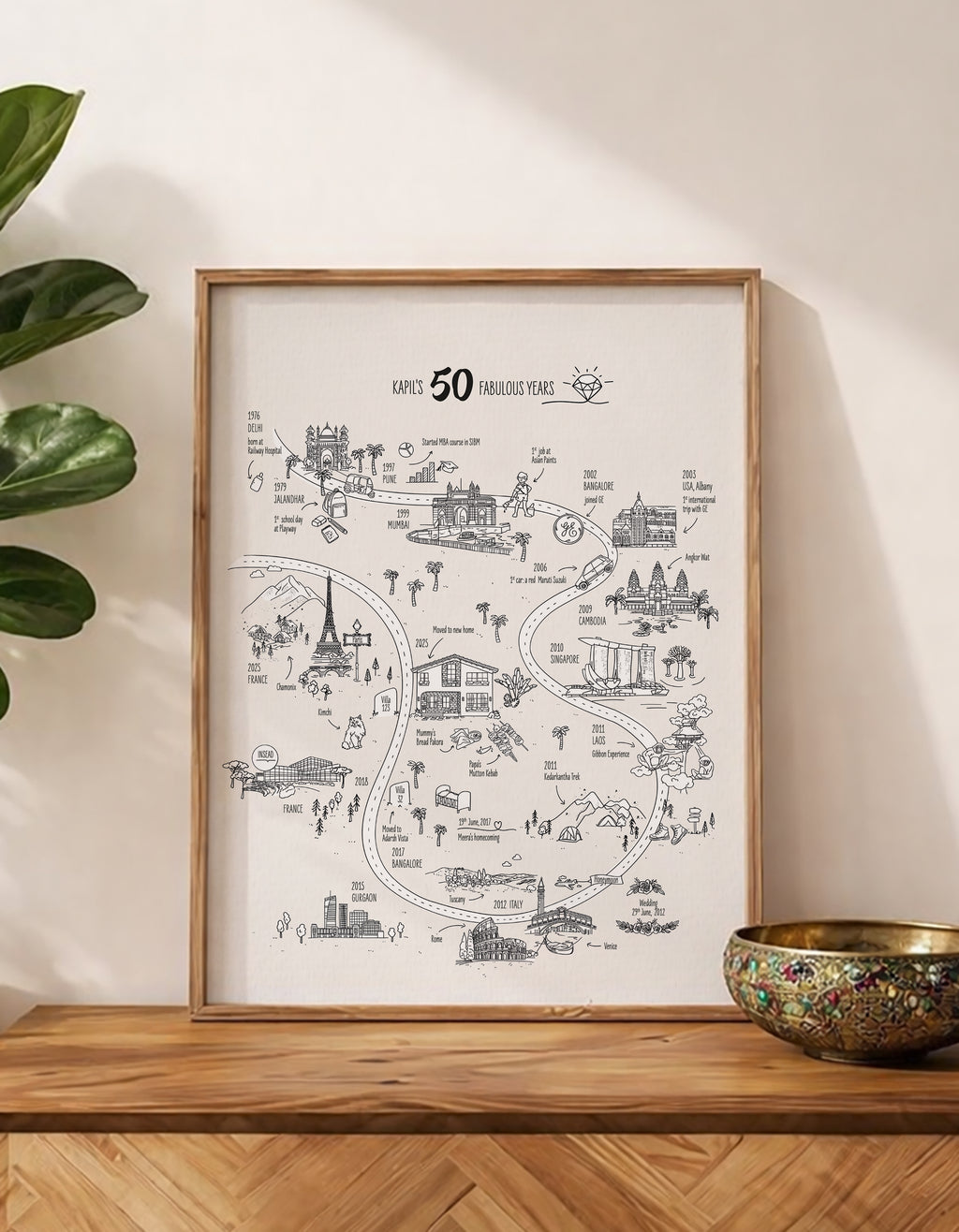 Full Story Map | Your complete story across 12 meaningful places