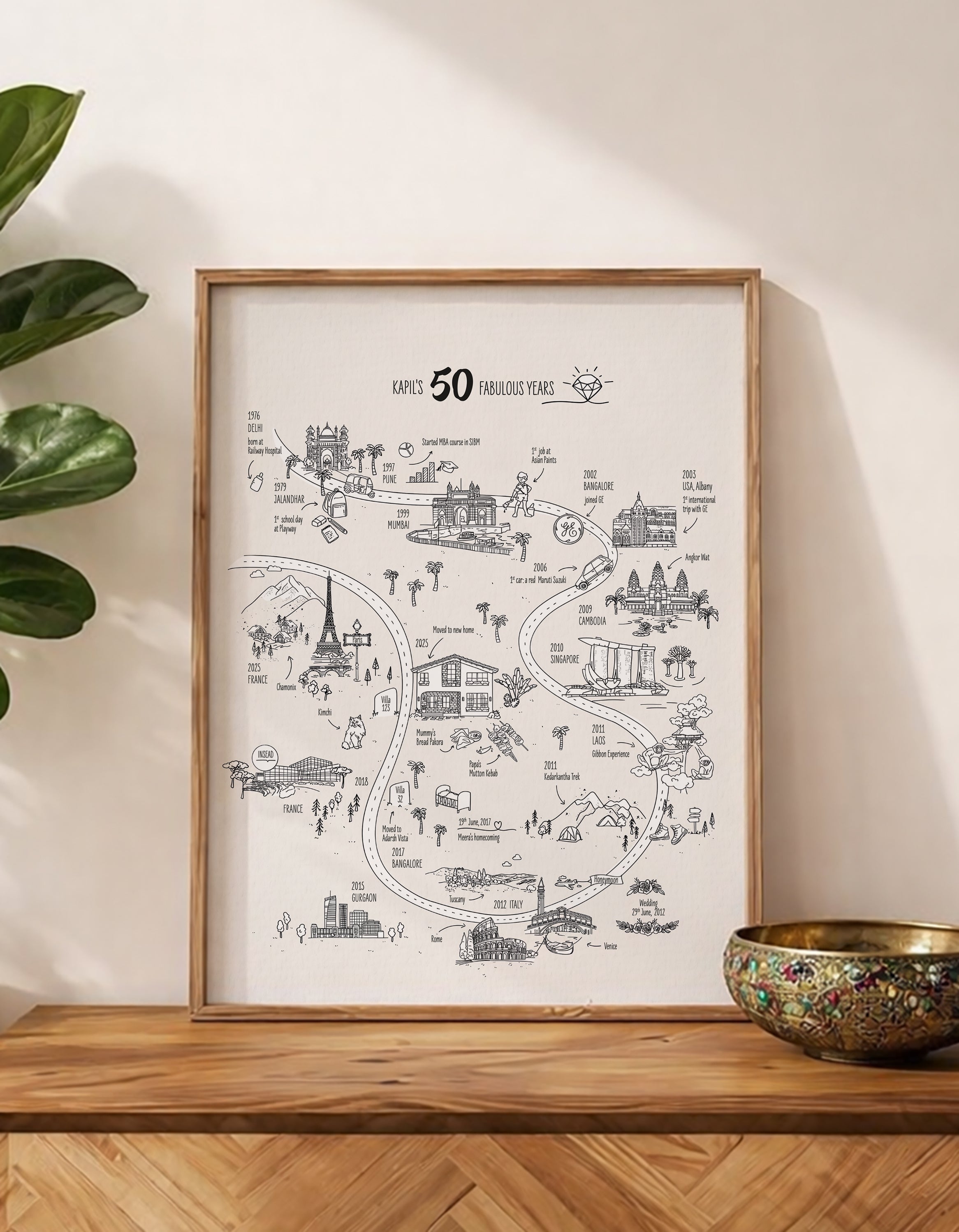 Full Story Map | Your complete story across 12 meaningful places