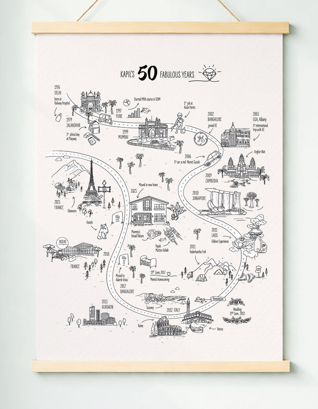 Full Story Map | Your complete story across 12 meaningful places