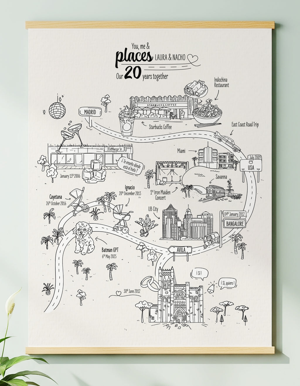 Short Story Map | Your key moments across 5 places