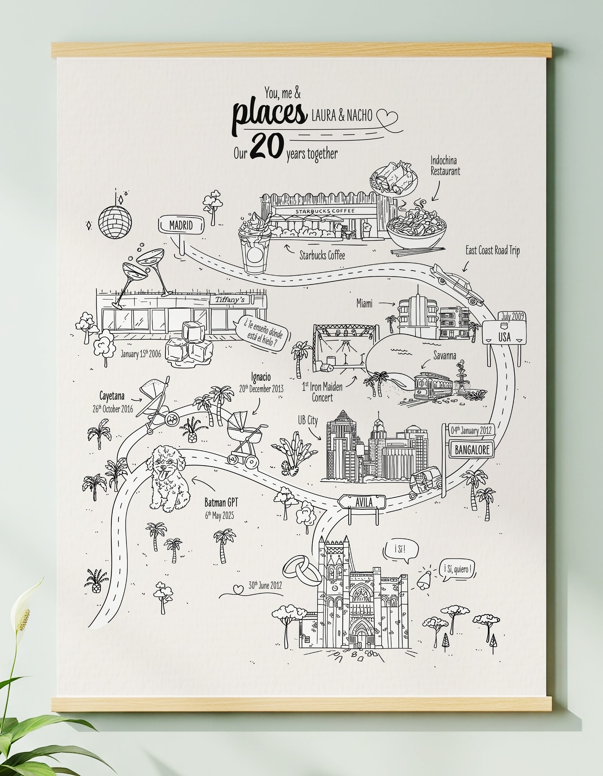 Short Story Map | Your key moments across 5 places