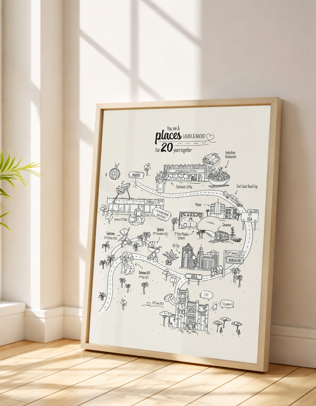 Short Story Map | Your key moments across 5 places
