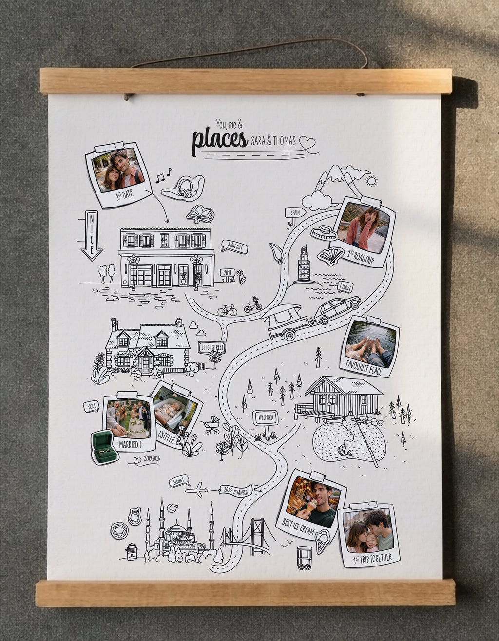 Short Story Map | Your key moments across 5 places