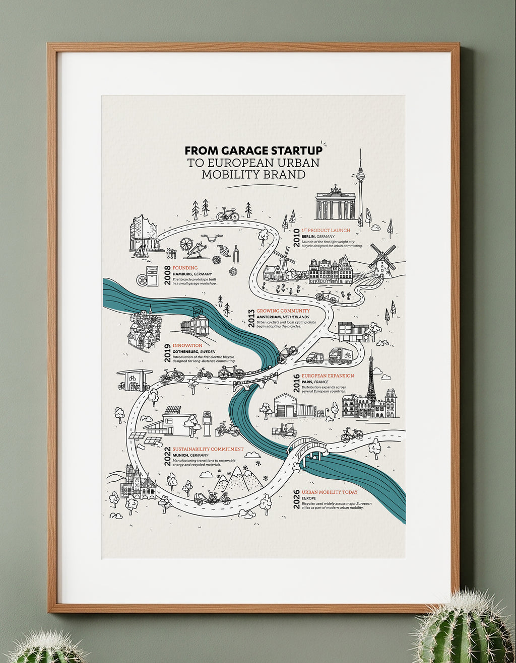 Corporate Map | Illustrated maps for cities, organisations, institutions, and public spaces.