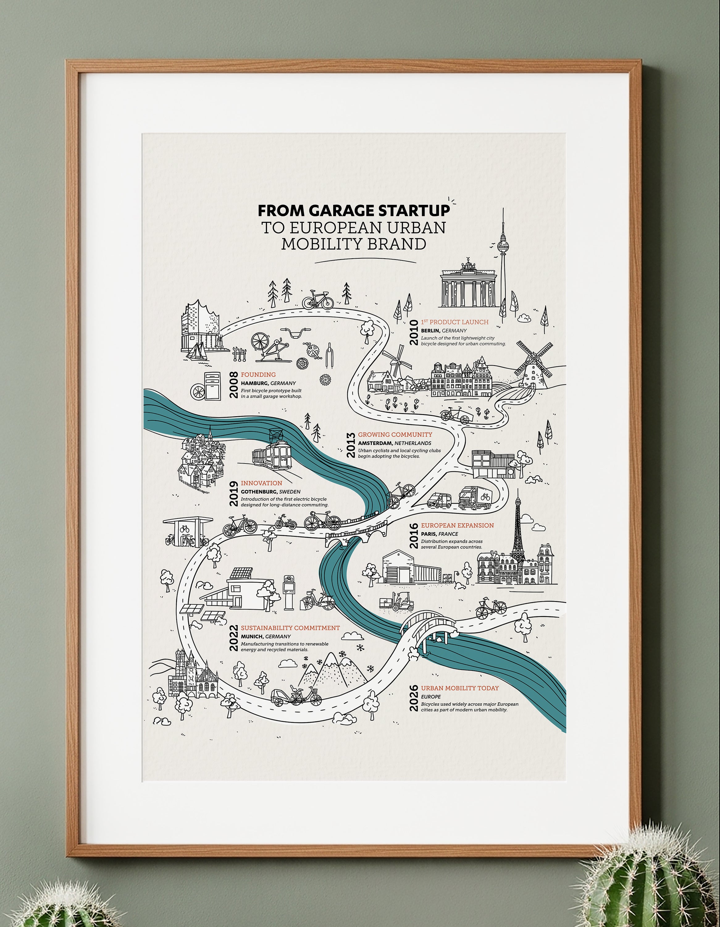 Corporate Map | Illustrated maps for cities, organisations, institutions, and public spaces.