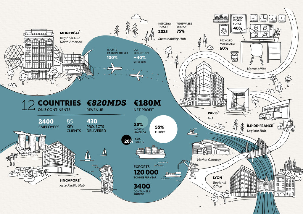 Corporate Map | Illustrated maps for cities, organisations, institutions, and public spaces.